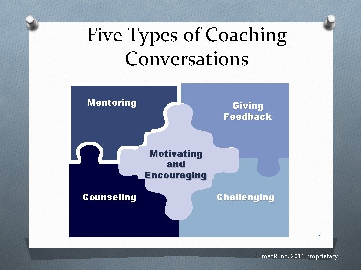 Five Types of Coaching Conversations Mentoring Giving Feedback Motivating and Encouraging Counseling Challenging 9