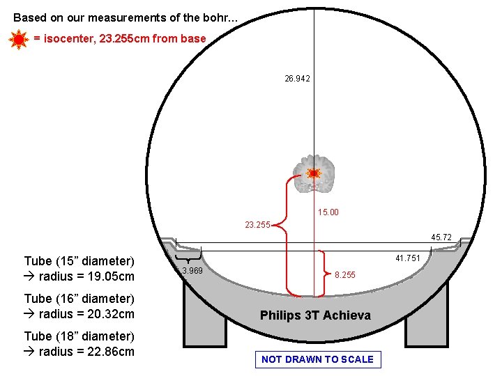 Based on our measurements of the bohr… = isocenter, 23. 255 cm from base