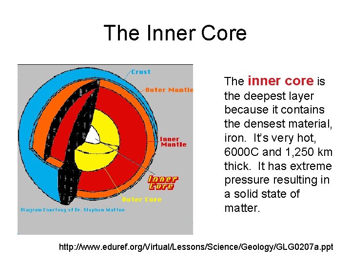 The Inner Core The inner core is the deepest layer because it contains the