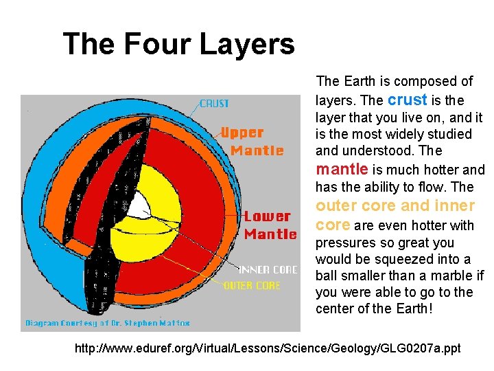 The Four Layers The Earth is composed of layers. The crust is the layer