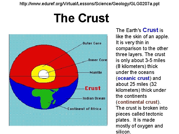 http: //www. eduref. org/Virtual/Lessons/Science/Geology/GLG 0207 a. ppt The Crust The Earth's Crust is like