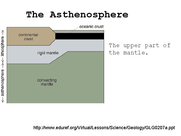 The Asthenosphere The upper part of the mantle. http: //www. eduref. org/Virtual/Lessons/Science/Geology/GLG 0207 a.