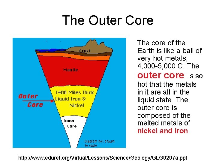 The Outer Core The core of the Earth is like a ball of very