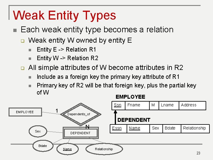 Weak Entity Types n Each weak entity type becomes a relation q Weak entity