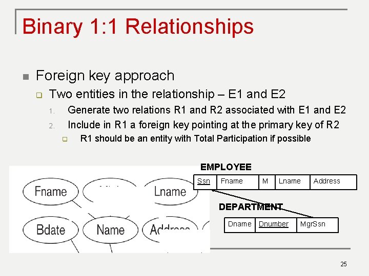 Binary 1: 1 Relationships n Foreign key approach q Two entities in the relationship