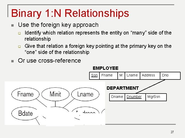 Binary 1: N Relationships n Use the foreign key approach q q n Identify