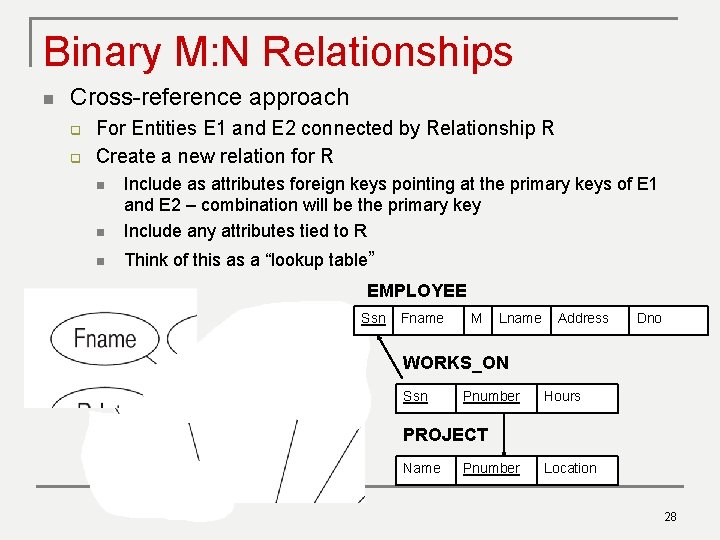 Binary M: N Relationships n Cross-reference approach q q For Entities E 1 and