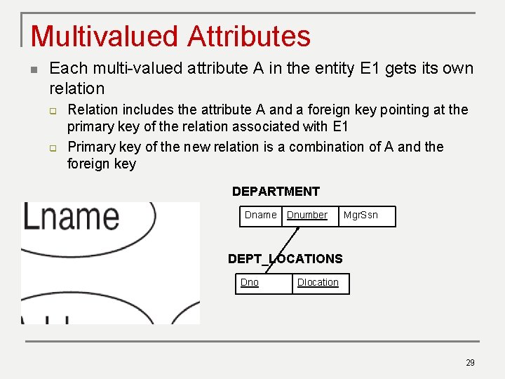 Multivalued Attributes n Each multi-valued attribute A in the entity E 1 gets its