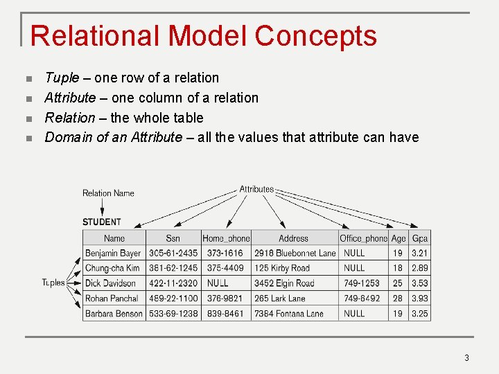 Relational Model Concepts n n Tuple – one row of a relation Attribute –