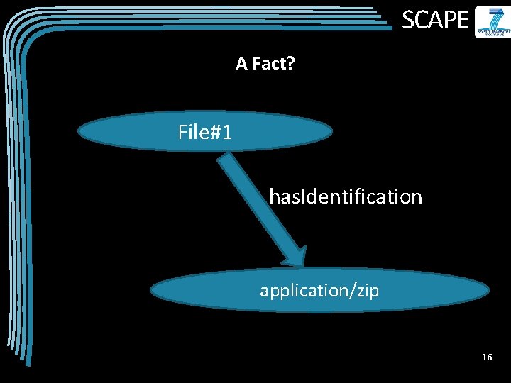 SCAPE A Fact? File#1 has. Identification application/zip 16 