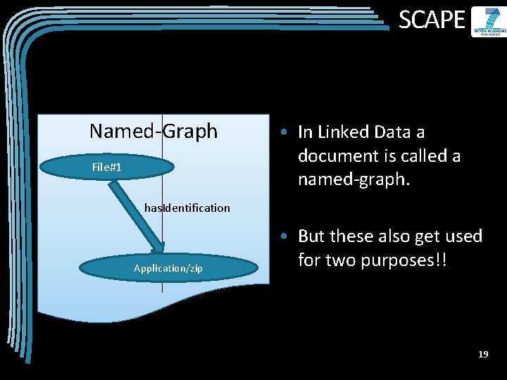 SCAPE Named-Graph File#1 • In Linked Data a document is called a named-graph. has.