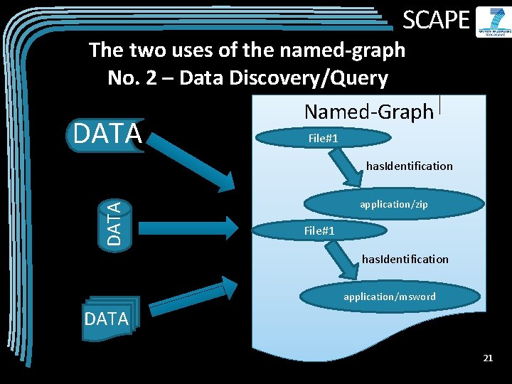 SCAPE The two uses of the named-graph No. 2 – Data Discovery/Query DATA Named-Graph