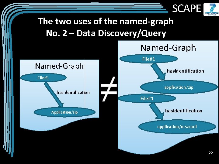 SCAPE The two uses of the named-graph No. 2 – Data Discovery/Query Named-Graph File#1