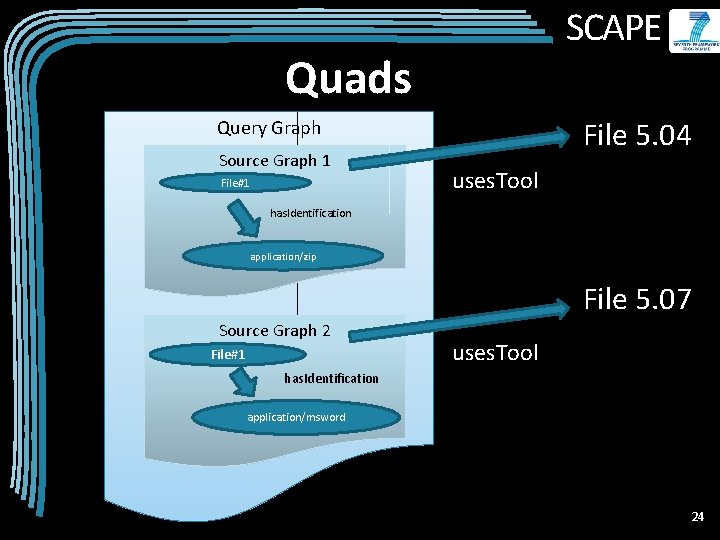 SCAPE Quads File 5. 04 Query Graph Source Graph 1 File#1 uses. Tool has.