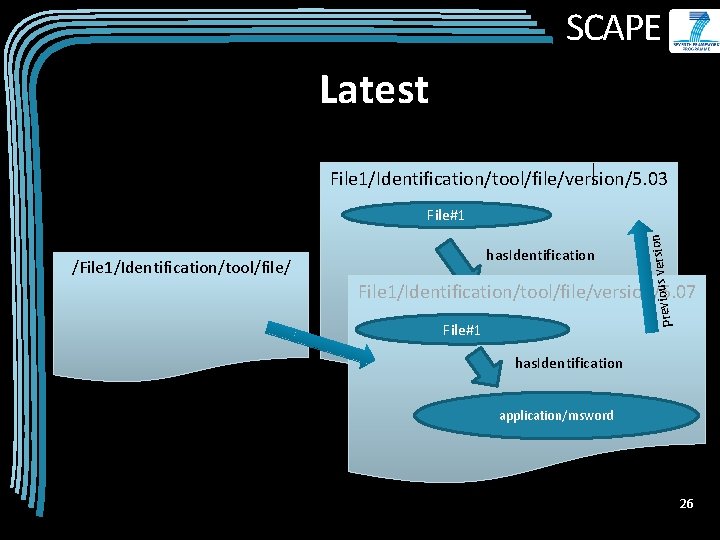 SCAPE Latest File 1/Identification/tool/file/version/5. 03 has. Identification /File 1/Identification/tool/file/ rsio previous ve n File#1