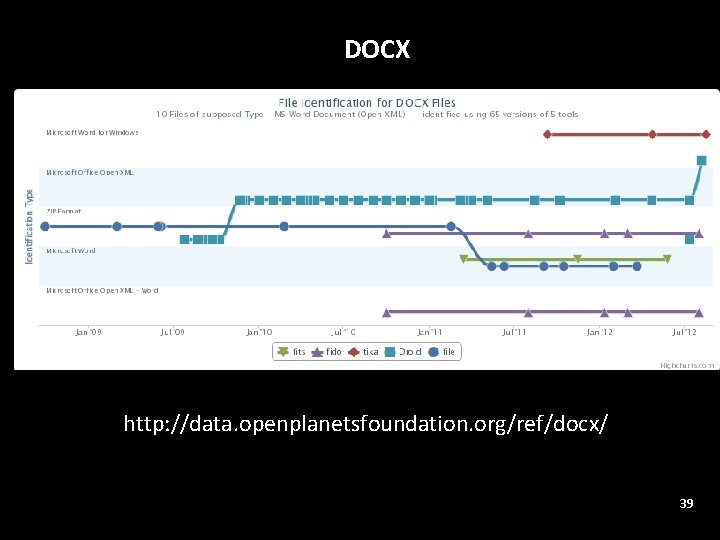 DOCX SCAPE http: //data. openplanetsfoundation. org/ref/docx/ 39 