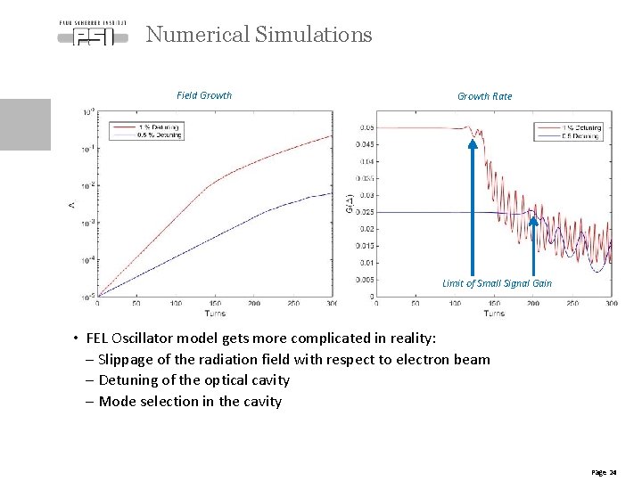 Numerical Simulations Field Growth Rate Limit of Small Signal Gain • FEL Oscillator model