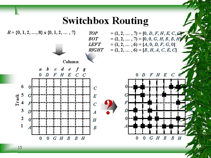 Switchbox Routing R = {0, 1, 2, …, 8} x {0, 1, 2, …