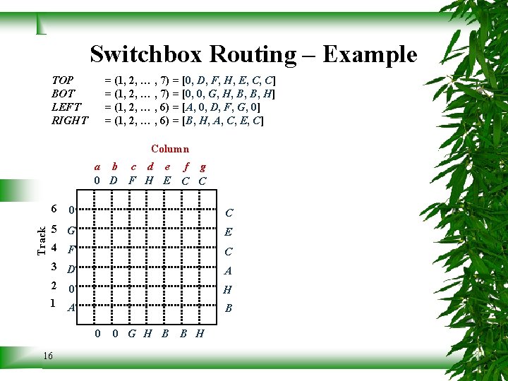 Switchbox Routing – Example TOP BOT LEFT RIGHT = (1, 2, … , 7)