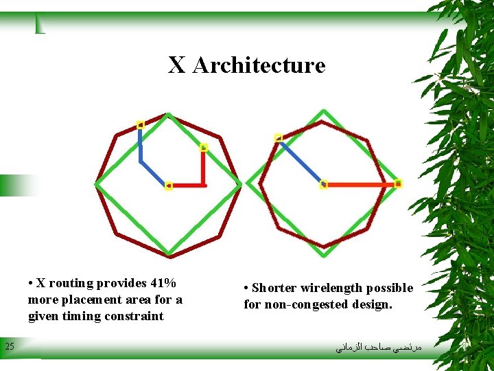 X Architecture • X routing provides 41% more placement area for a given timing