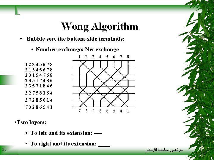 Wong Algorithm • Bubble sort the bottom-side terminals: • Number exchange: Net exchange 12345678