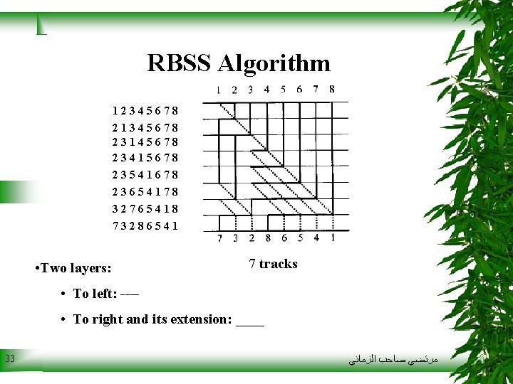 RBSS Algorithm 12345678 21345678 23145678 23415678 23541678 23654178 32765418 73286541 • Two layers: 7