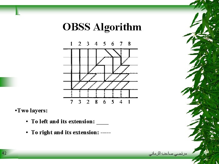 OBSS Algorithm • Two layers: • To left and its extension: ____ • To