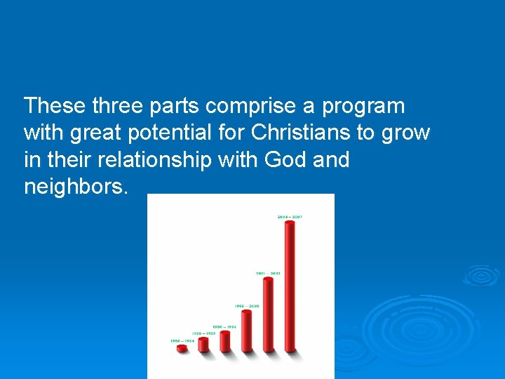 These three parts comprise a program with great potential for Christians to grow in