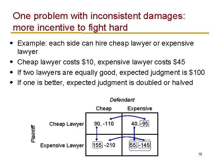 One problem with inconsistent damages: more incentive to fight hard w Example: each side