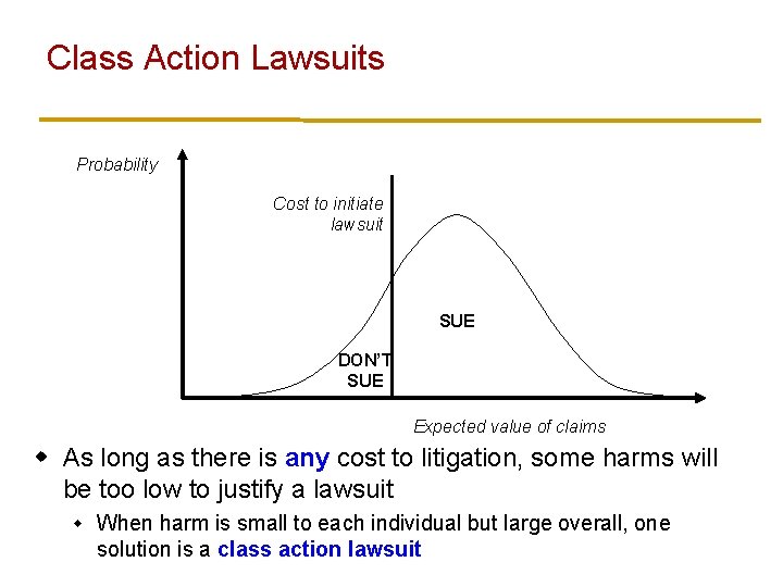 Class Action Lawsuits Probability Cost to initiate lawsuit SUE DON’T SUE Expected value of