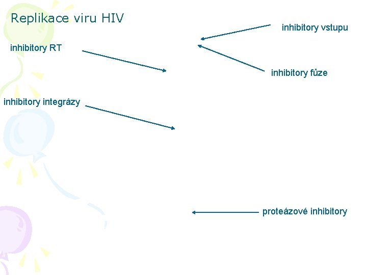 Replikace viru HIV inhibitory vstupu inhibitory RT inhibitory fůze inhibitory integrázy proteázové inhibitory 