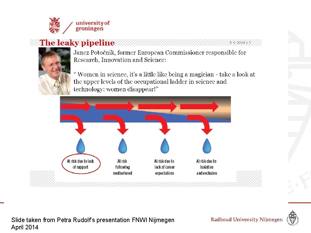 Slide taken from Petra Rudolf’s presentation FNWI Nijmegen April 2014 