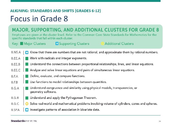 ALIGNING: STANDARDS AND SHIFTS (GRADES 6 -12) Focus in Grade 8 14 