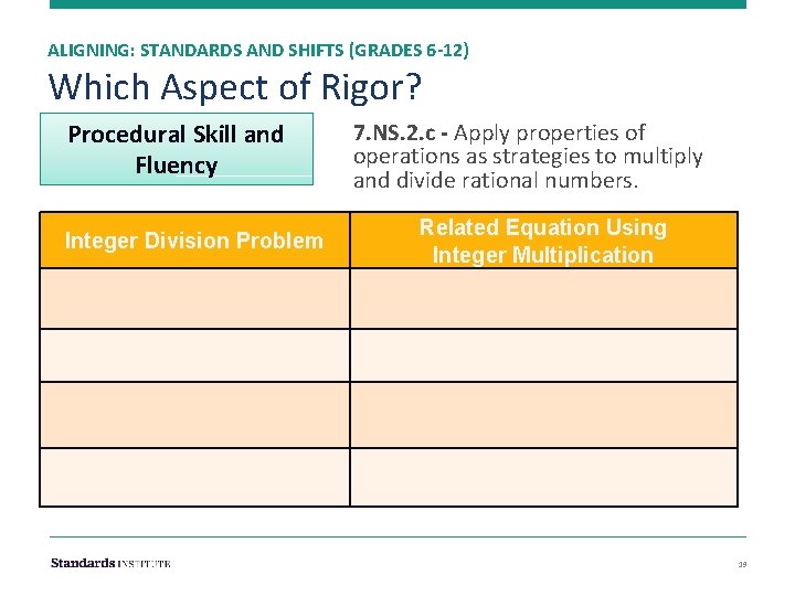 ALIGNING: STANDARDS AND SHIFTS (GRADES 6 -12) Which Aspect of Rigor? Procedural Skill and