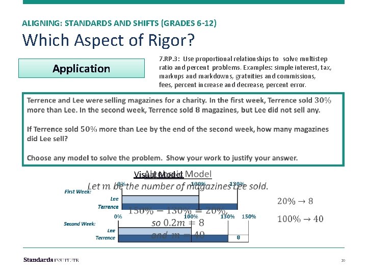 ALIGNING: STANDARDS AND SHIFTS (GRADES 6 -12) Which Aspect of Rigor? Application 7. RP.