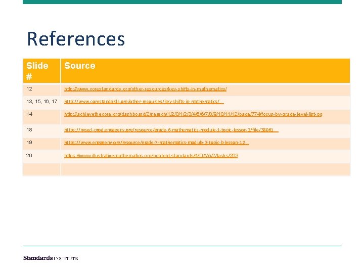 References Slide # Source 12 http: //www. corestandards. org/other-resources/key-shifts-in-mathematics/ 13, 15, 16, 17 http: