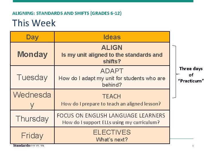 ALIGNING: STANDARDS AND SHIFTS (GRADES 6 -12) This Week Day Monday Ideas ALIGN Is