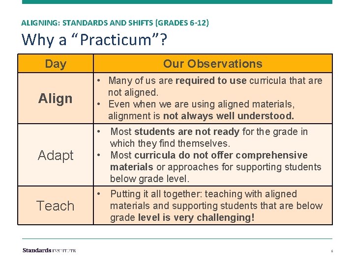 ALIGNING: STANDARDS AND SHIFTS (GRADES 6 -12) Why a “Practicum”? Day Our Observations Align