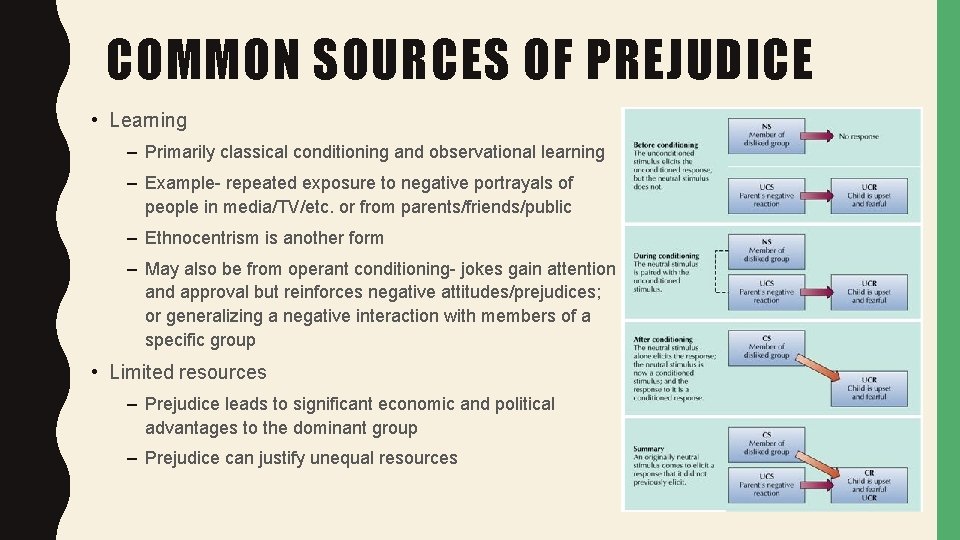 COMMON SOURCES OF PREJUDICE • Learning – Primarily classical conditioning and observational learning –