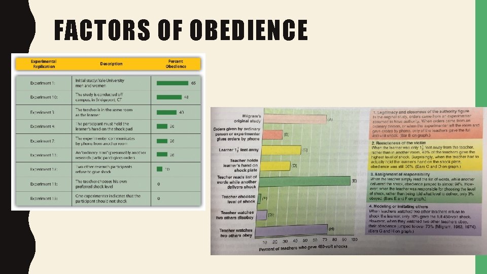 FACTORS OF OBEDIENCE 