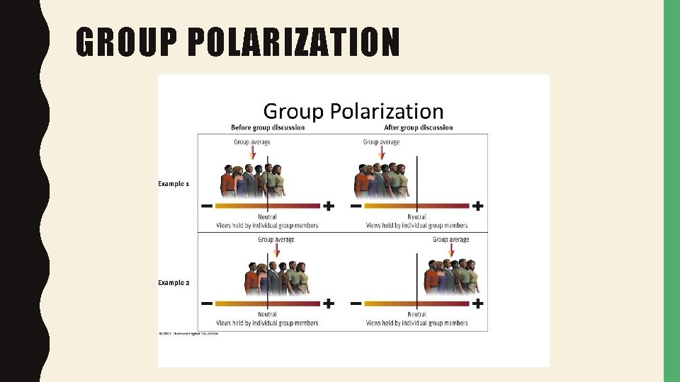 GROUP POLARIZATION 