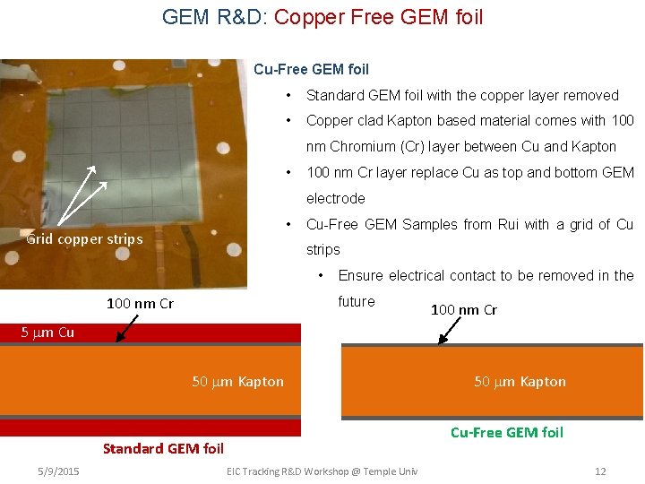 GEM R&D: Copper Free GEM foil Cu-Free GEM foil • Standard GEM foil with