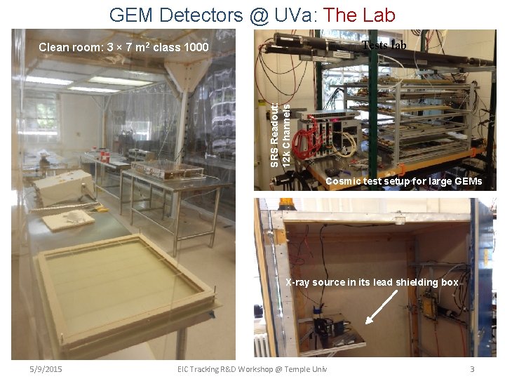 GEM Detectors @ UVa: The Lab Tests lab SRS Readout: 12 k Channels Clean