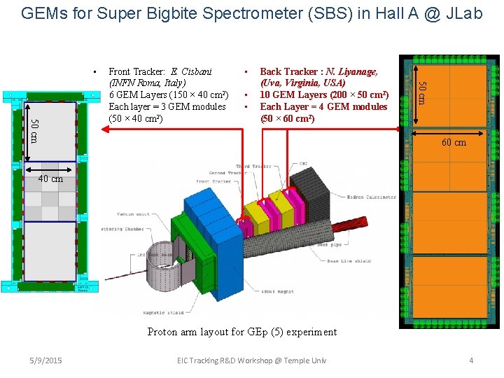 GEMs for Super Bigbite Spectrometer (SBS) in Hall A @ JLab • • 50