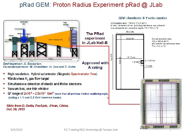 p. Rad GEM: Proton Radius Experiment p. Rad @ JLab GEM chambers: X-Y veto