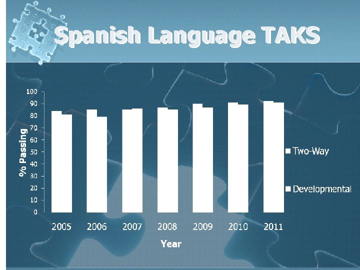 Spanish Language TAKS 