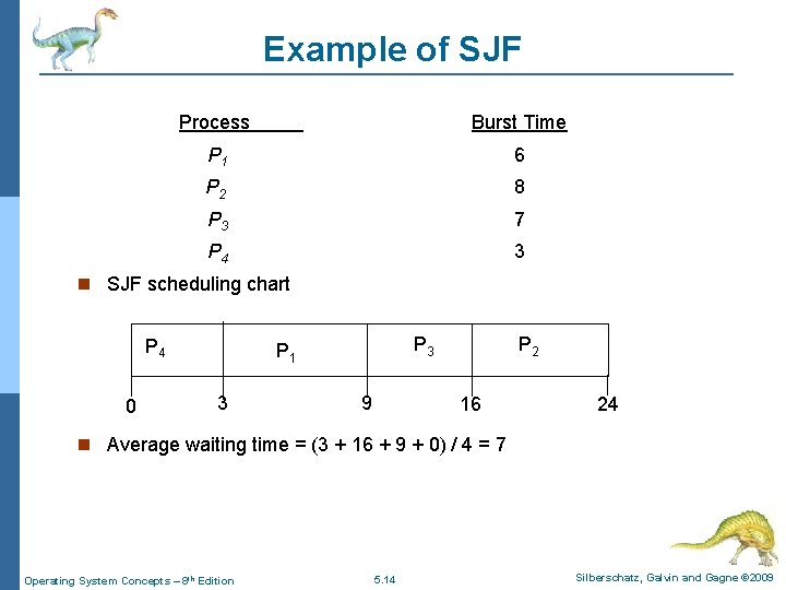 Example of SJF Process Arrival Time Burst Time P 1 0. 0 6 P