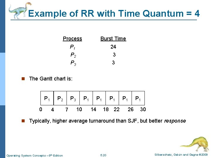 Example of RR with Time Quantum = 4 Process Burst Time P 1 24