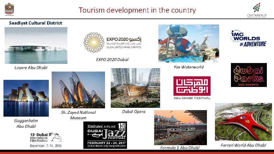 Tourism development in the country Saadiyat Cultural District EXPO 2020 Dubai Yas Waterworld Louvre