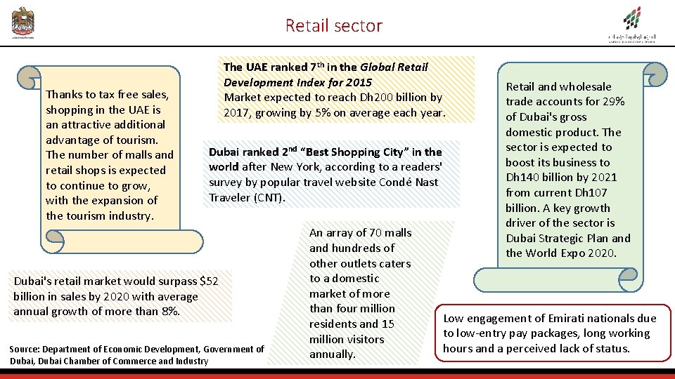 Retail sector Thanks to tax free sales, shopping in the UAE is an attractive